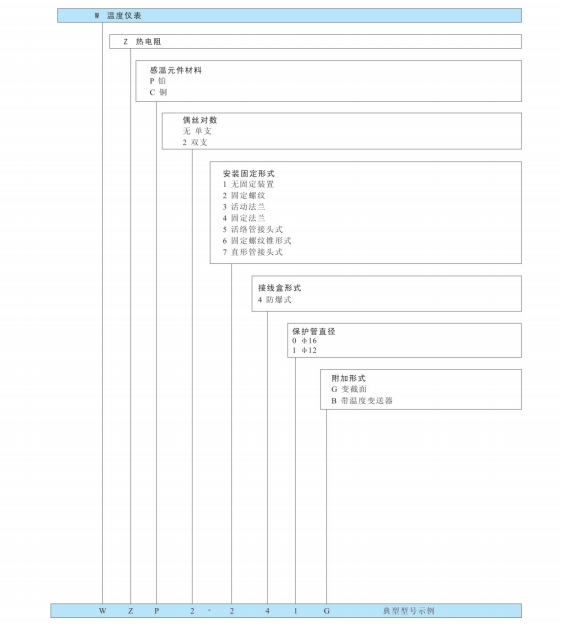 防爆热电阻型号.png