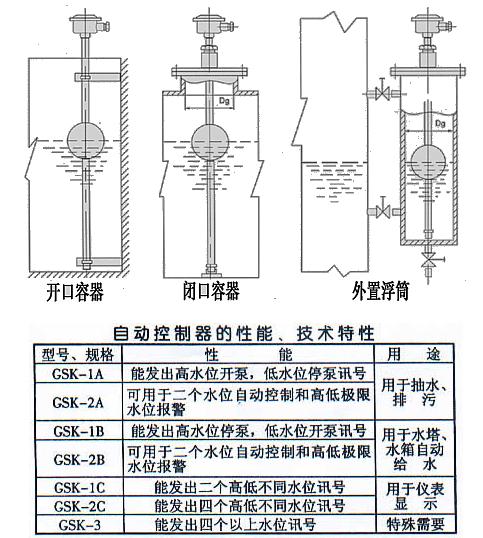 点击查看源网页
