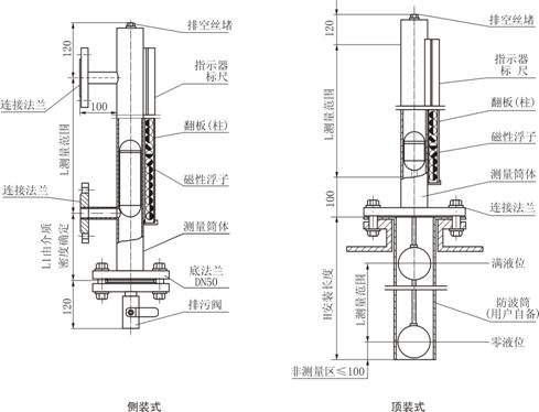 UHZ-58/DV有护套管型顶装磁翻板液位计