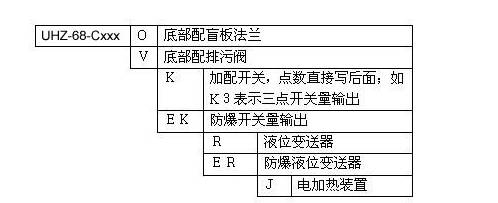 磁翻板液位计